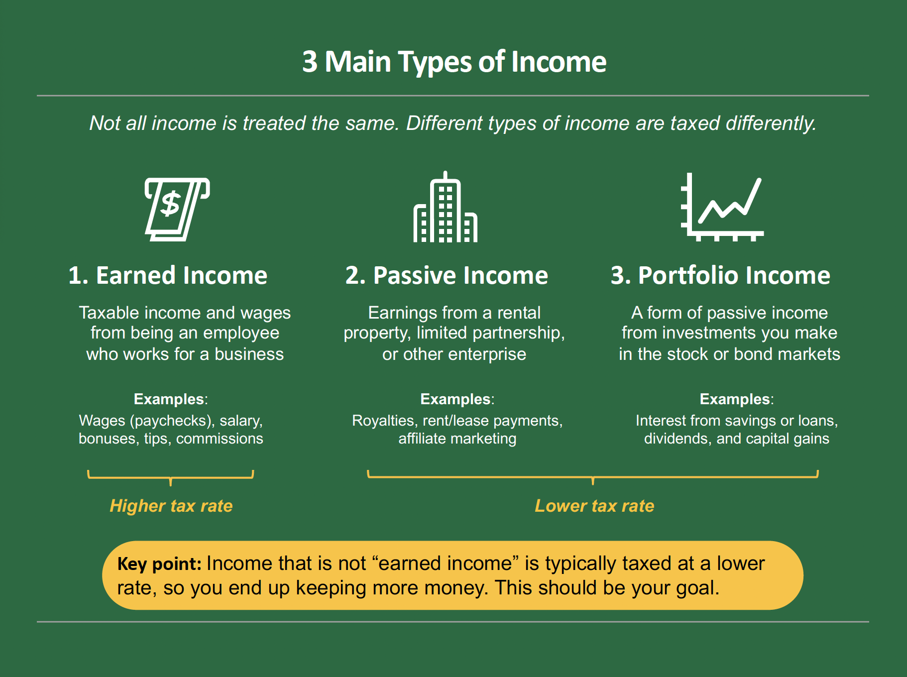 3 Types of Income: What You Need to Know